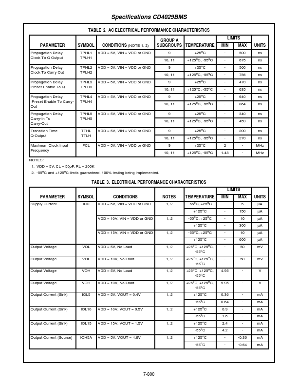 CD4029BMS