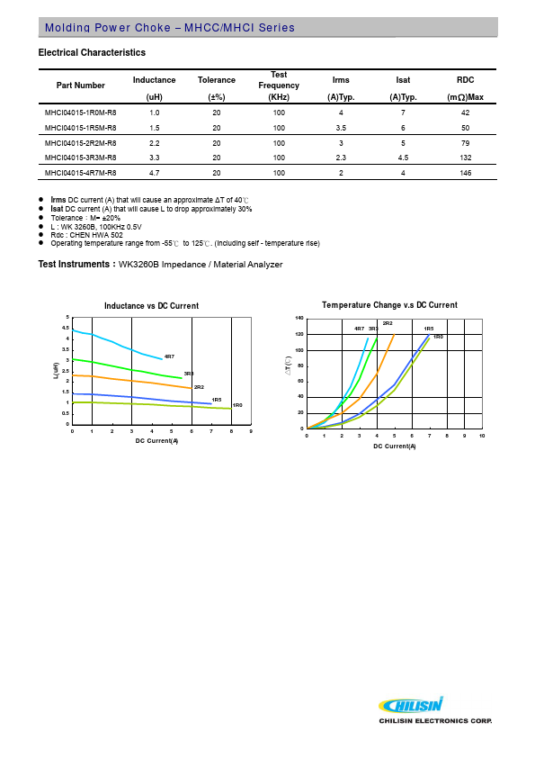 MHCC12035