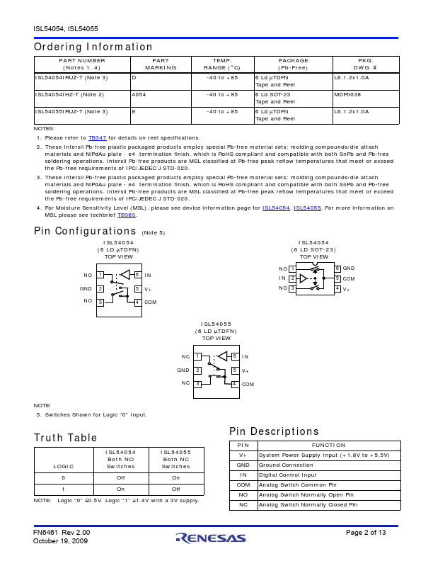 ISL54055