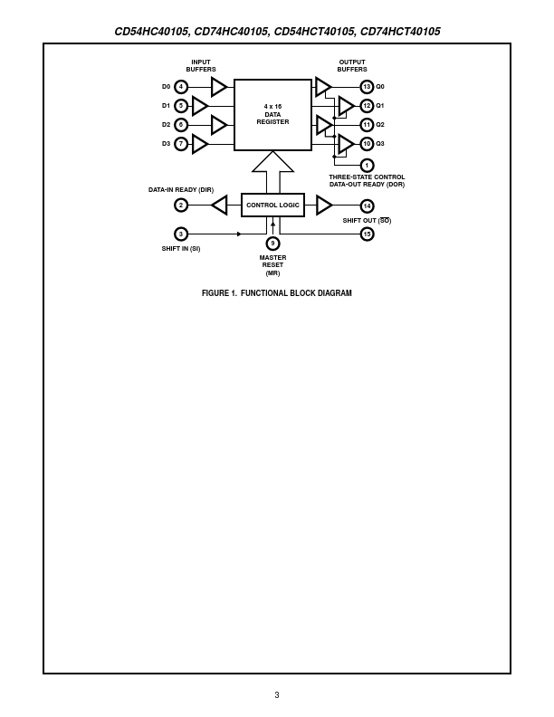 CD54HCT40105