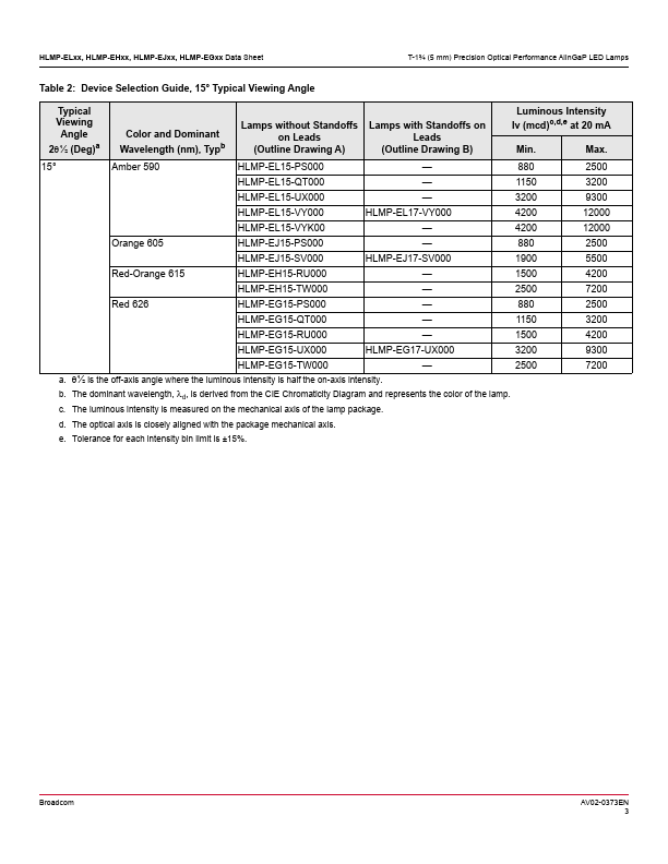 HLMP-EG10-Y20DD