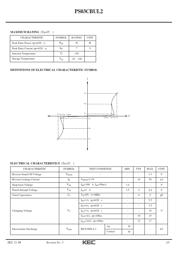 PS03CBUL2