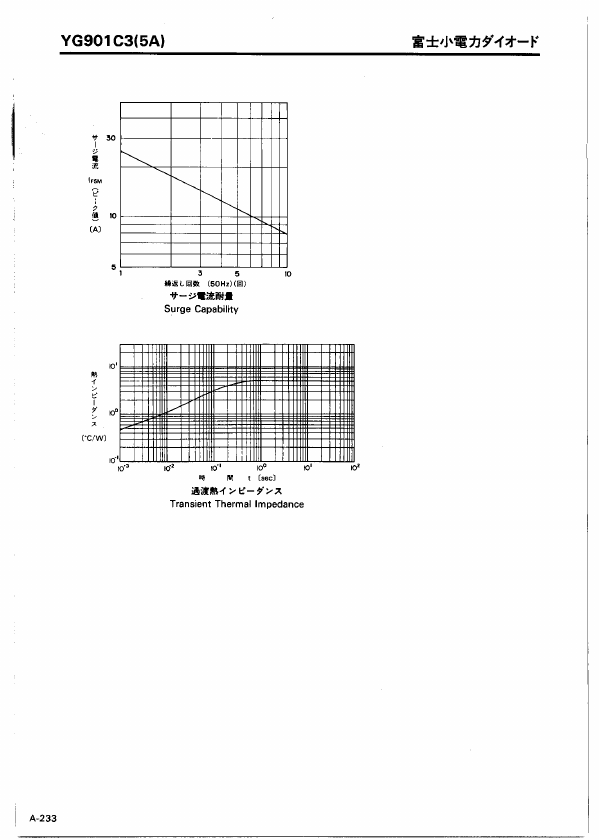 YG901C3