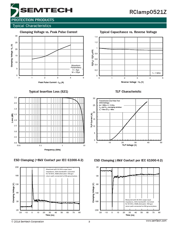 RClamp0521Z