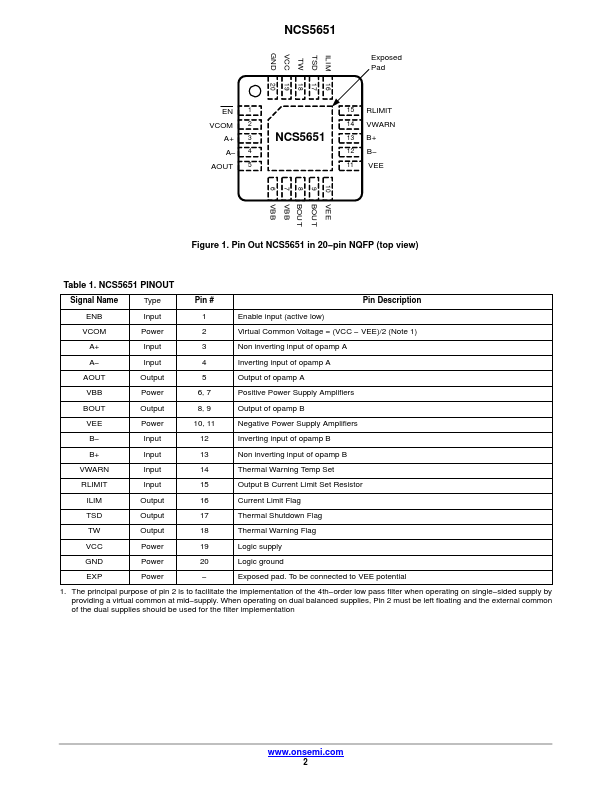 NCS5651