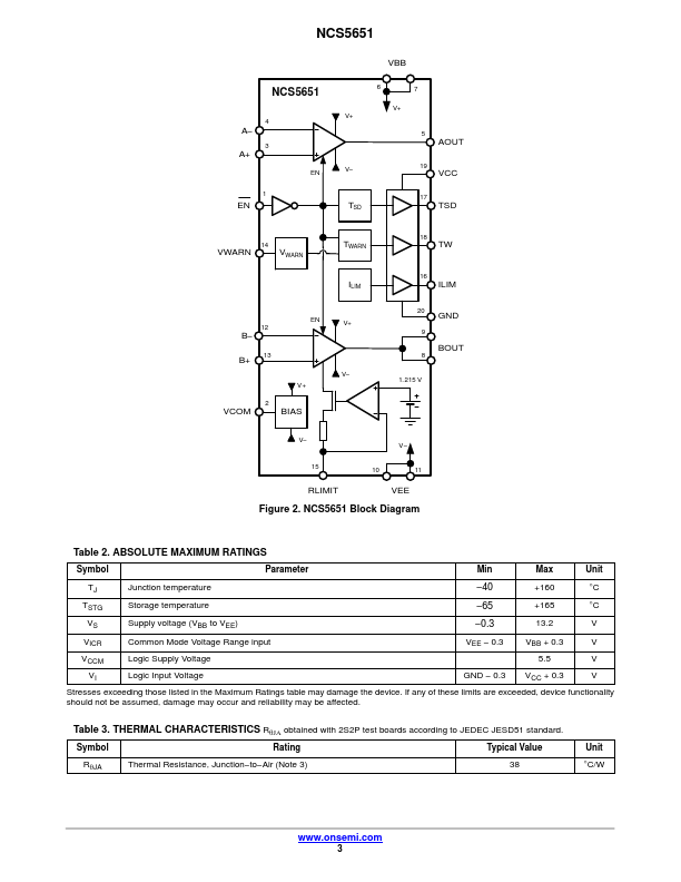 NCS5651