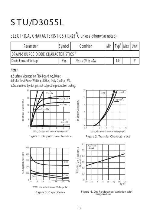 STU3055L