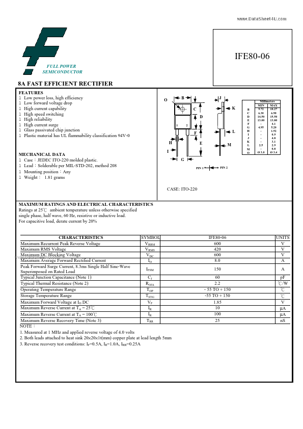 IFE80-06