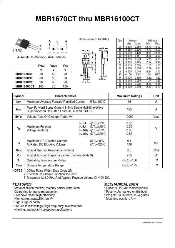 MBR1670CT