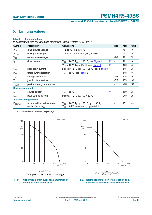 PSMN4R5-40BS