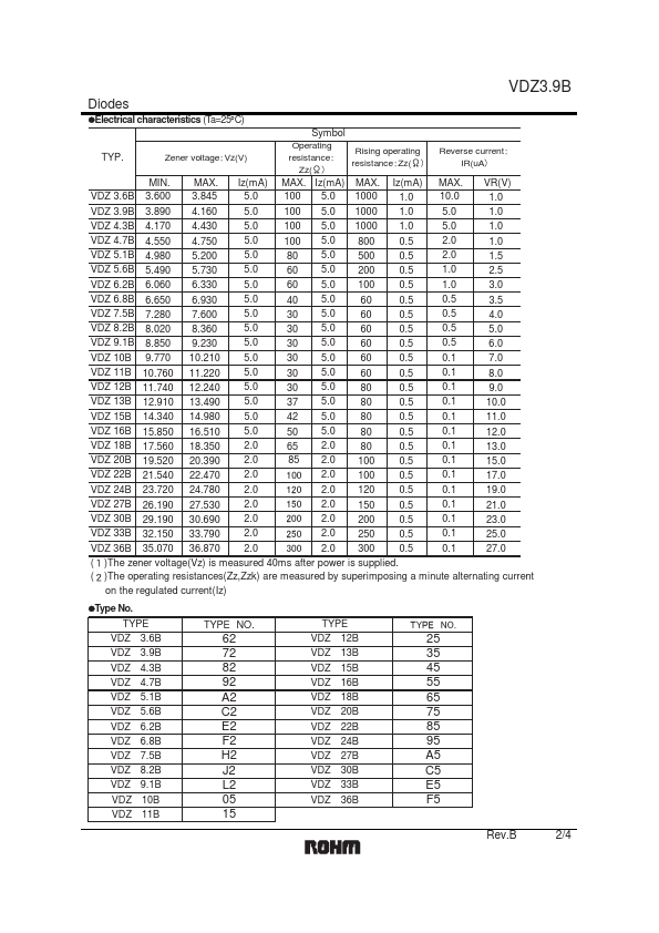 VDZ3.9B