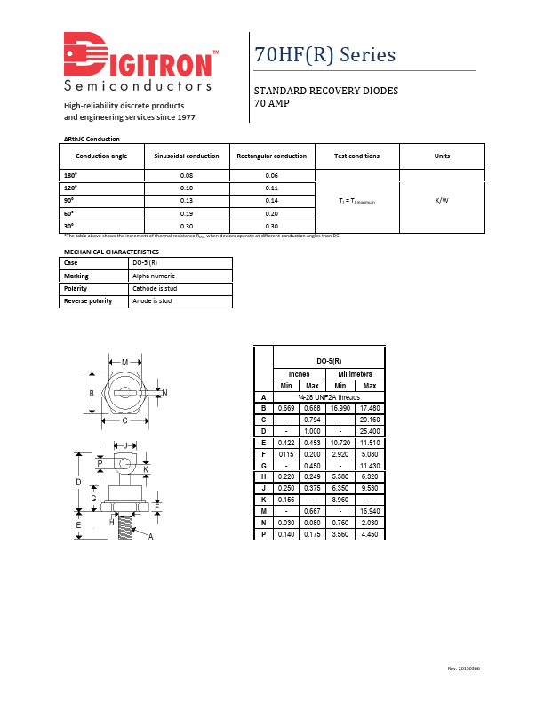 70HFR140