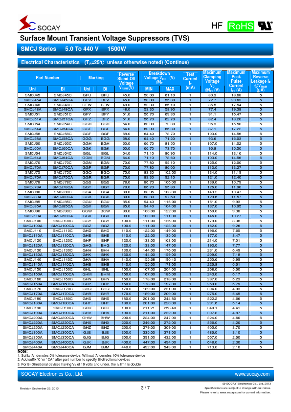 SMCJ140A