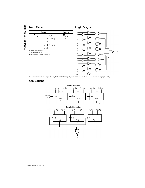 74AC521