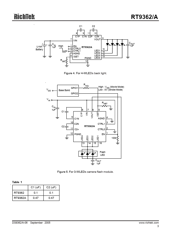 RT9362A