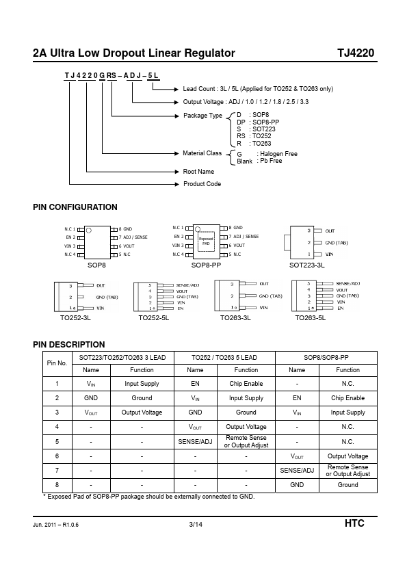 TJ4220