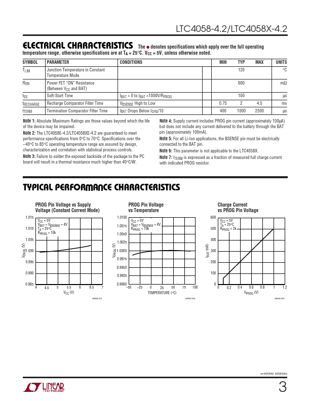 LTC4058-4.2