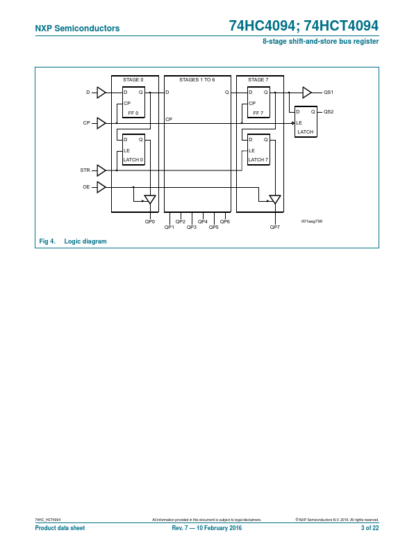 74HC4094