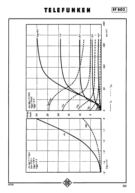 EF802