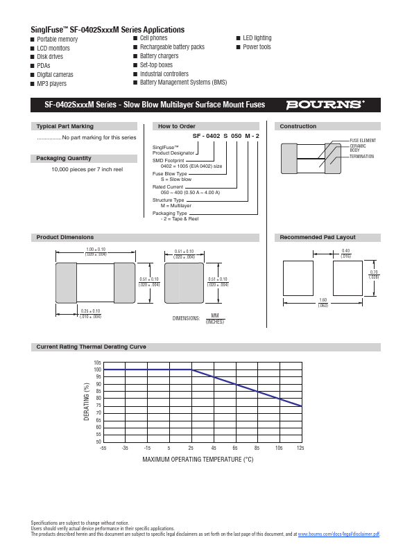 SF-0402S050M-2