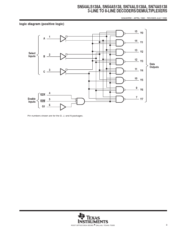 SN54AS138