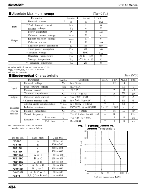 PC816