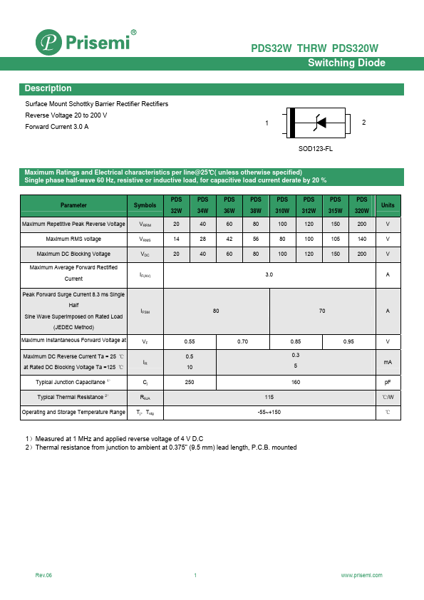 PDS315W