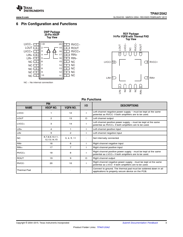 TPA6120A2