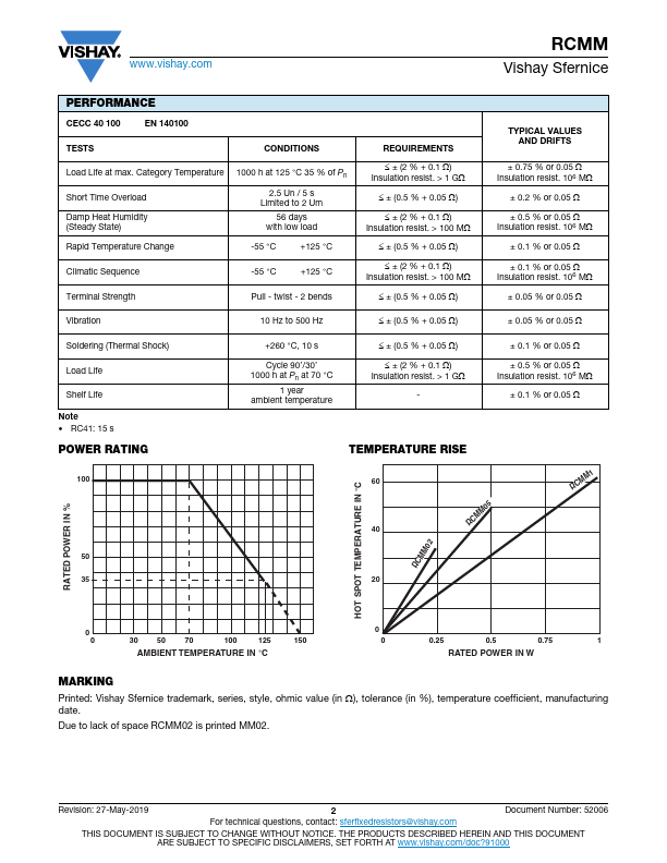 RCMM1