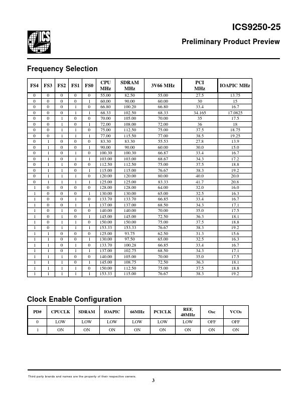 ICS9250-25