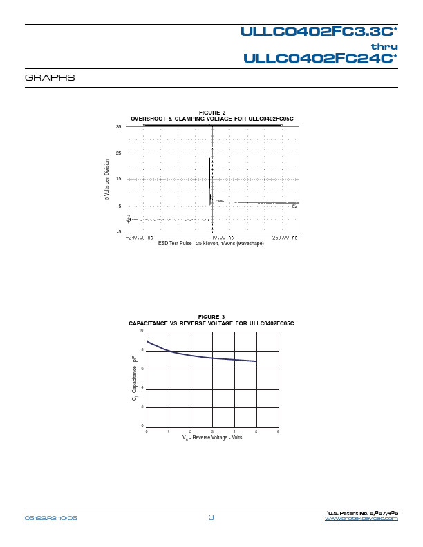 ULLC0402FC3.3C