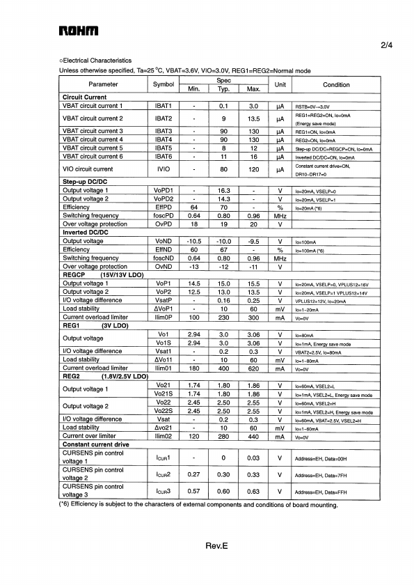 BD6020GU