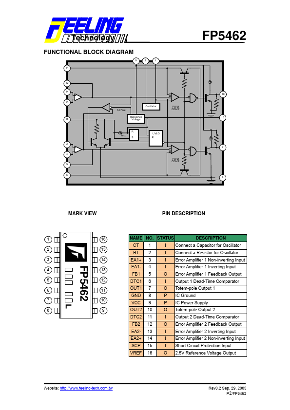 FP5462