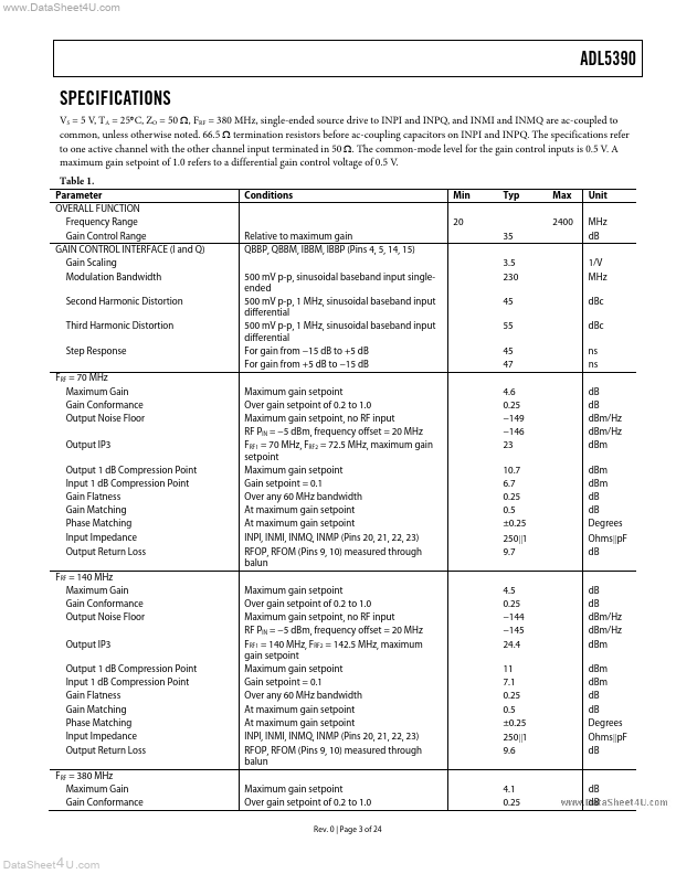 ADL5390