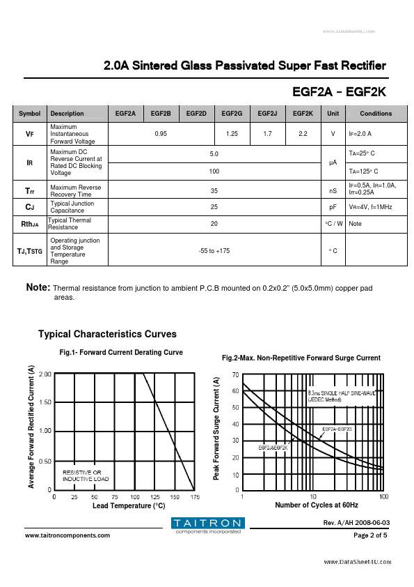 EGF2J