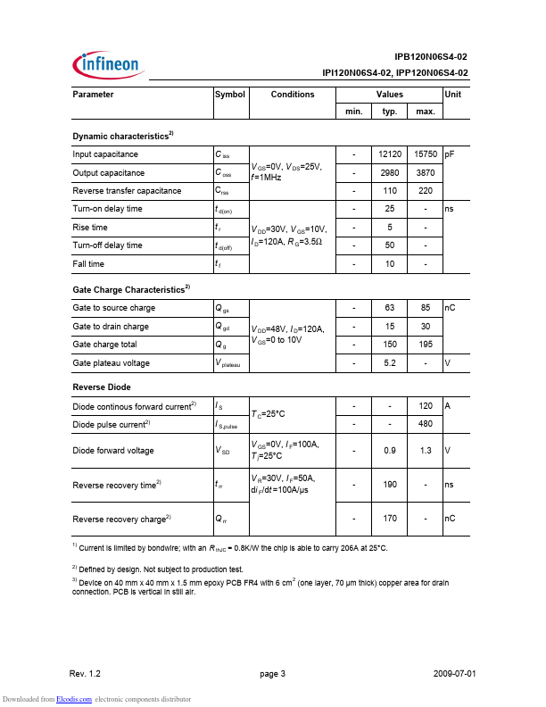 IPP120N06S4-02