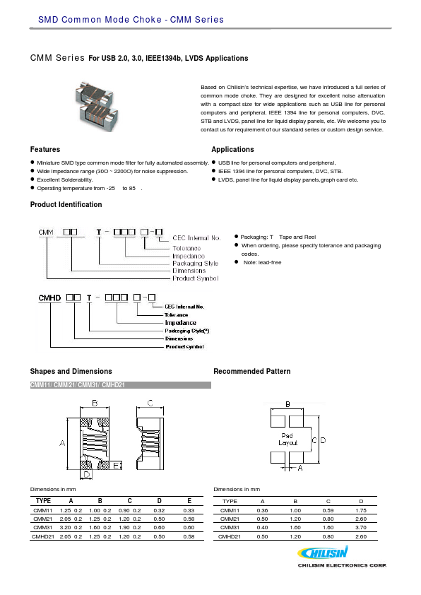 CMM21