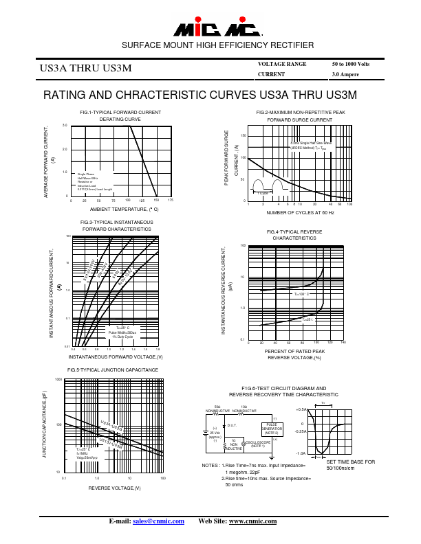 US3A