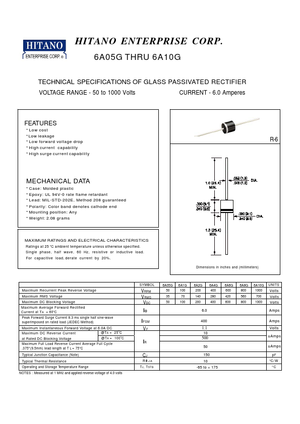 6A2G