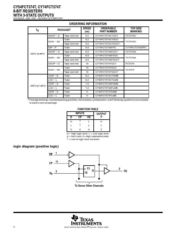 CY74FCT374T