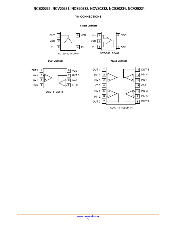 NCV20232