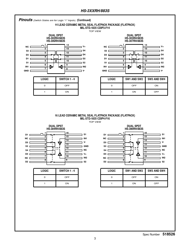 HS1-302RH