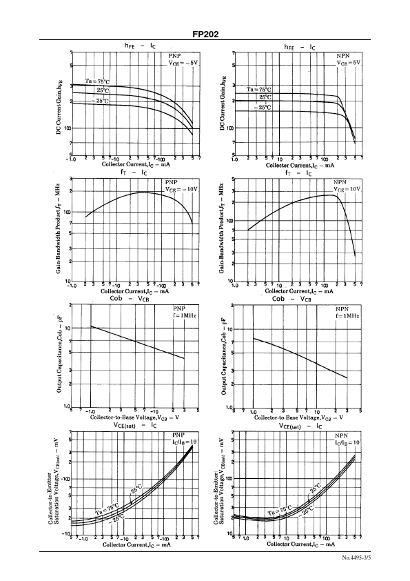 FP202