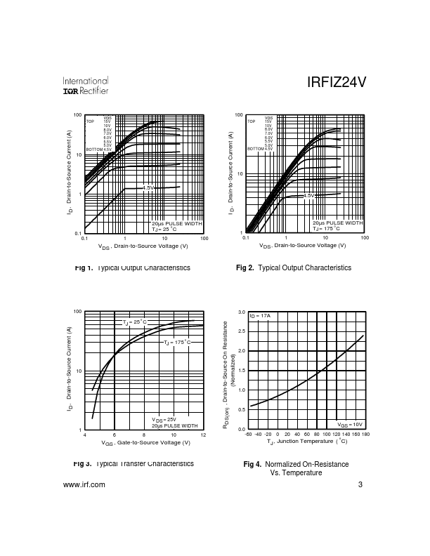 IRFIZ24V