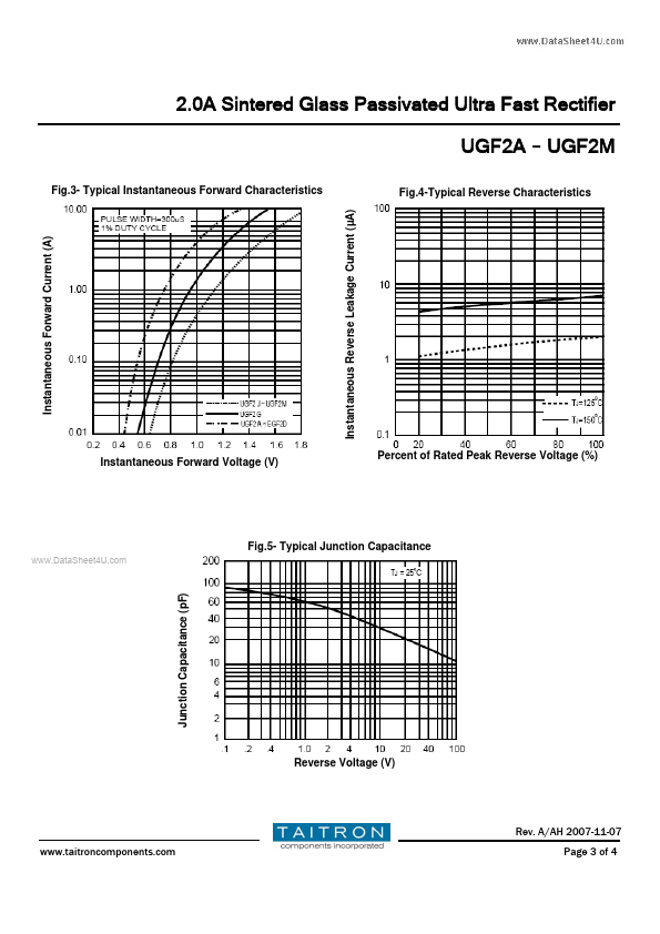 UGF2M