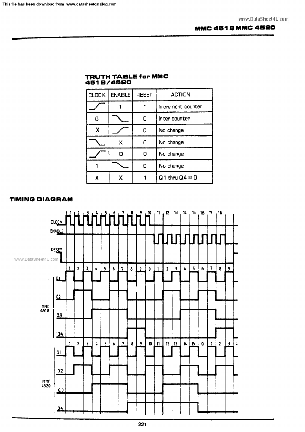 MMC4518