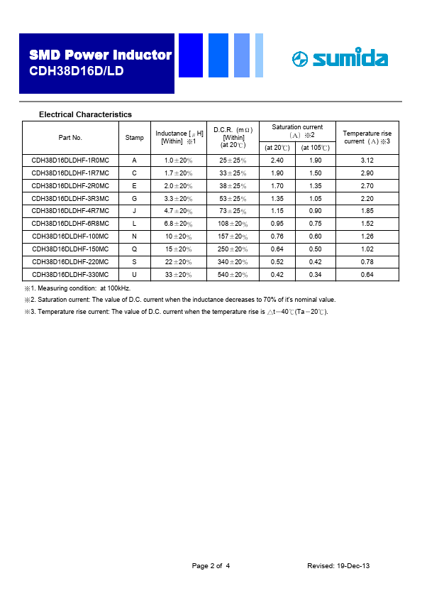 CDH38D16DLDHF-150MC