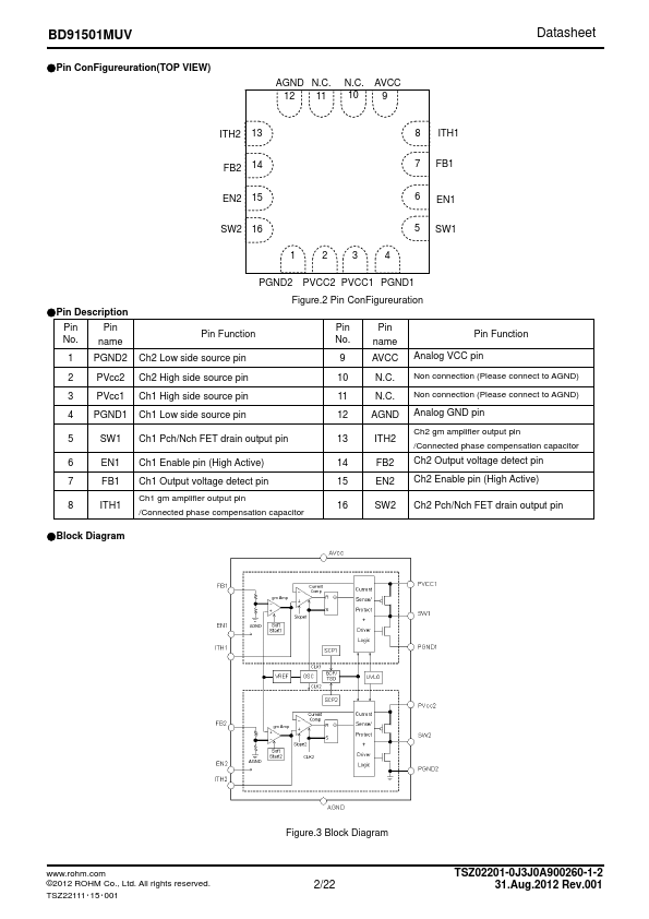 BD91501MUV