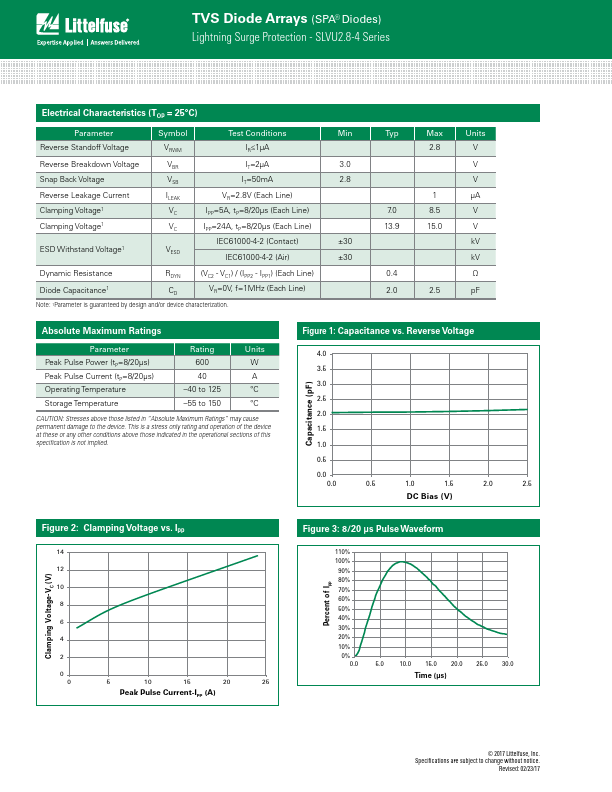 SLVU2.8-4