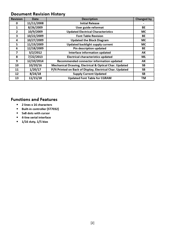 NHD-C0216CZ-FSW-FBW-3V3